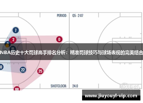 NBA历史十大罚球高手排名分析：精准罚球技巧与球场表现的完美结合